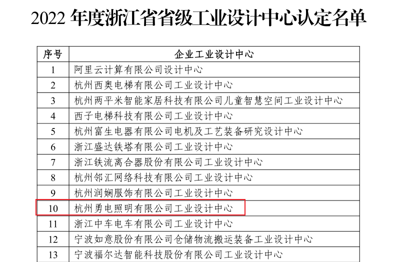 勇电获“2022年度浙江省省级工业设计中心”称号